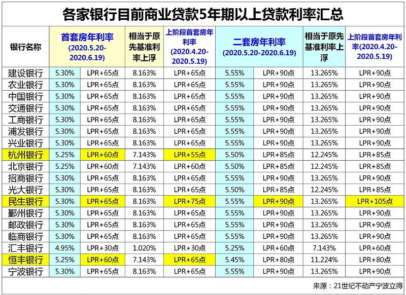 广州南沙区房产抵押贷款办理流程. 房产抵押贷款利率. 房产抵押贷款注意事项